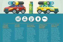 why electric cars