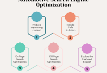 automotive search engine optimization