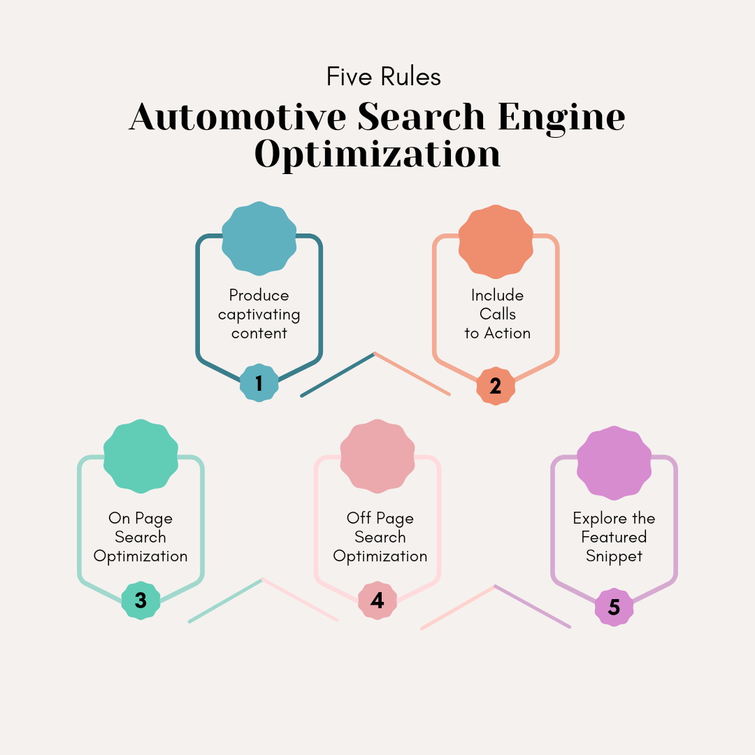 automotive search engine optimization