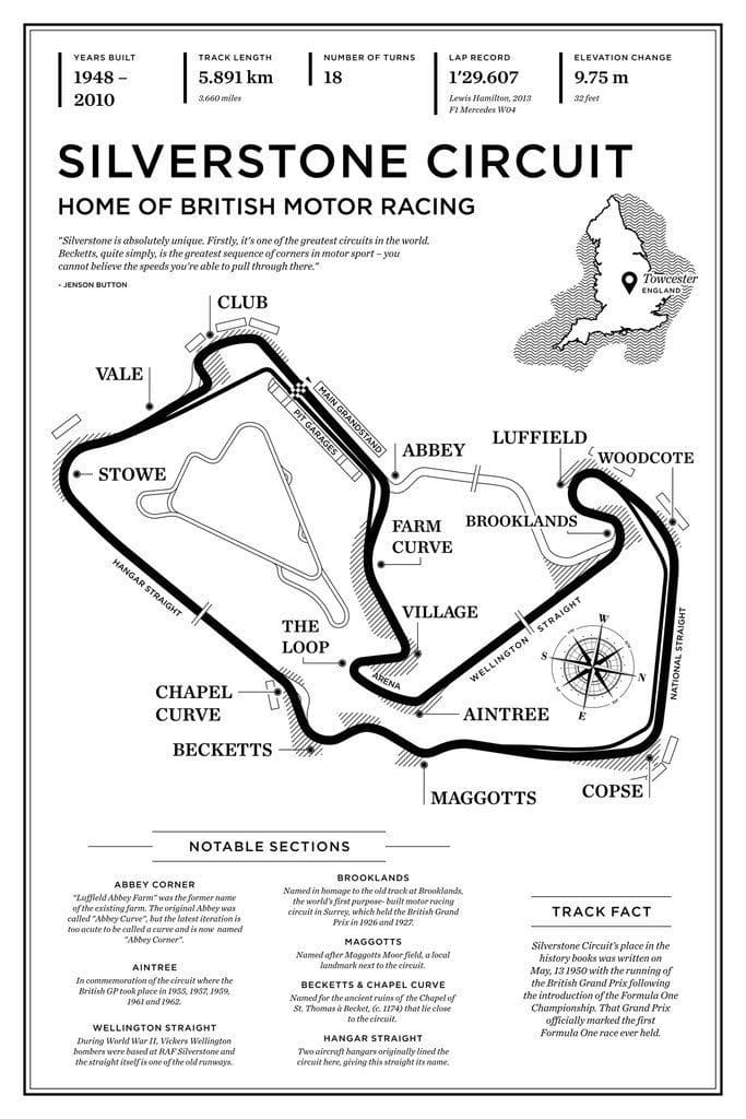 british motor racing track