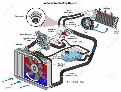 engineered cooling products