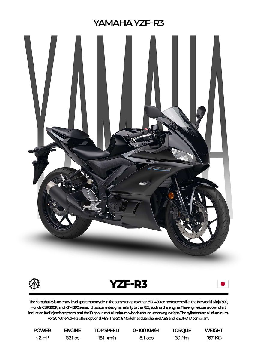 2025 yamaha yzf r3 parts