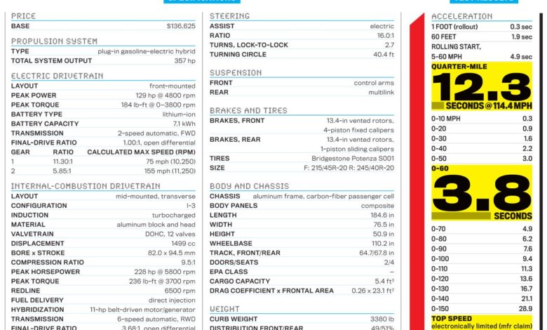 bmw i8 performance parts