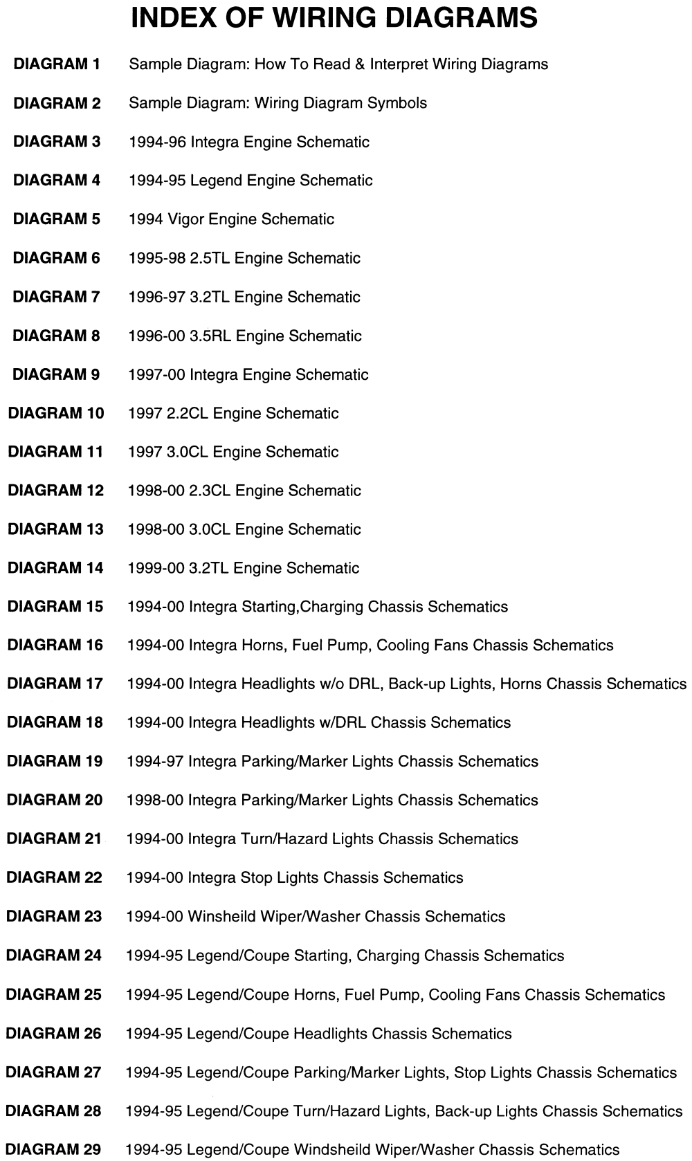 free auto parts interchange database pdf